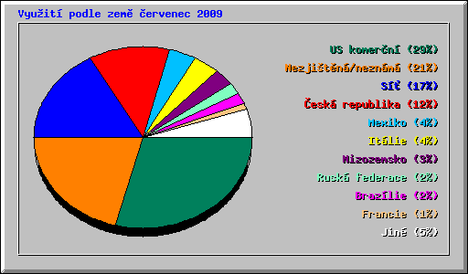 Vyuit podle zem ervenec 2009
