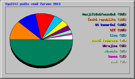 Vyuit podle zem erven 2013