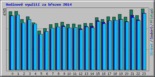 Hodinov vyuit za bezen 2014